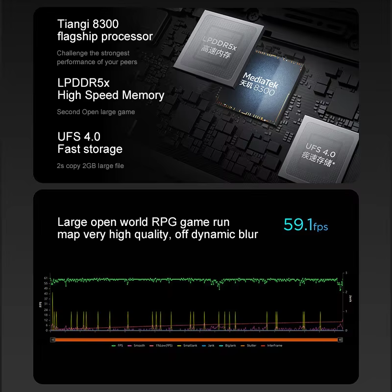 Lenovo XIAOXIN Pad Pro12.7 202 - Pc Gaming Second บทวิจารณ์และราคา